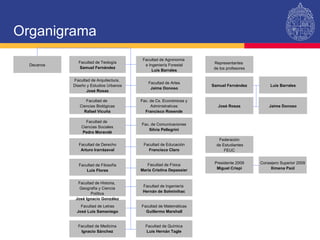 Organigrama Decanos Facultad de Teología Samuel Fernández Facultad de Arquitectura,  Diseño y Estudios Urbanos José Rosas Facultad de Derecho Arturo Irarrázaval Facultad de Filosofía Luis Flores Facultad de Letras José Luis Samaniego Facultad de Agronomía  e Ingeniería Forestal Luis Barrales Facultad de Artes Jaime Donoso Facultad de Educación Francisco Claro Facultad de Matemáticas Guillermo Marshall Samuel Fernández José Rosas Luis Barrales Jaime Donoso Presidente 2009 Miguel Crispi Consejero Superior 2009 Ximena Paúl Federación  de Estudiantes FEUC Facultad de  Ciencias Biológicas Rafael Vicuña Fac. de Cs. Económicas y Administrativas Francisco Rosende Facultad de  Ciencias Sociales Pedro Morandé Fac. de Comunicaciones Silvia Pellegrini Facultad de Historia,  Geografía y Ciencia Política José Ignacio González Facultad de Medicina Ignacio Sánchez Facultad de Química Luis Hernán Tagle Facultad de Ingeniería  Hernán de Solminihac Representantes  de los profesores Facultad de Física María Cristina Depassier 