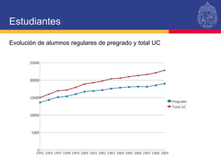 Estudiantes Evolución de alumnos regulares de pregrado y total UC 