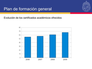 Plan de formación general Evolución de los certificados académicos ofrecidos 
