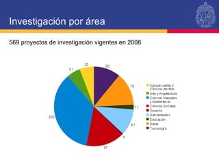 Investigación por área 569 proyectos de investigación vigentes en 2008 
