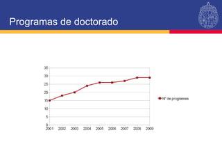 Programas de doctorado 