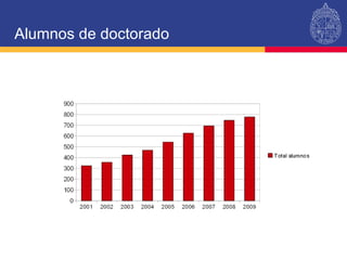 Alumnos de doctorado 