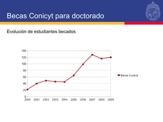 Becas Conicyt para doctorado  Evolución de estudiantes becados 