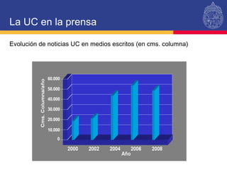 La UC en la prensa Evolución de noticias UC en medios escritos (en cms. columna) 