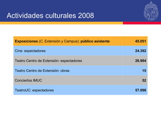 Actividades culturales 2008 Exposiciones  (C. Extensión y Campus):  público asistente 45.051 Cine: espectadores 24.392 Teatro Centro de Extensión: espectadores 26.984 Teatro Centro de Extensión: obras 15 Conciertos IMUC 52 TeatroUC: espectadores 57.098 