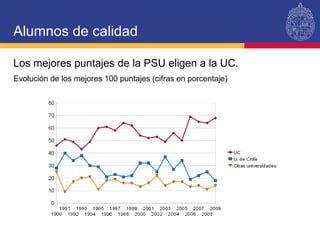 Alumnos de calidad Los mejores puntajes de la PSU eligen a la UC. Evolución de los mejores 100 puntajes (cifras en porcentaje) 