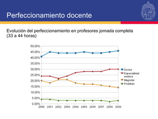Perfeccionamiento docente Evolución del perfeccionamiento en profesores jornada completa  (33 a 44 horas) 