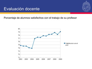 Evaluación docente Porcentaje de alumnos satisfechos con el trabajo de su profesor 