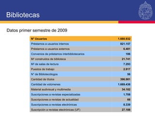 Bibliotecas Datos primer semestre de 2009 N° Usuarios 1.660.932 Préstamos a usuarios internos 821.157 Préstamos a usuarios externos 6.481 Convenios de préstamos interbibliotecarios 186 M 2  construidos de biblioteca 21.741 M 2  de salas de lectura 7.293 Puestos de trabajo 2.917 N° de Bibliotecólogos  56 Cantidad de títulos 396.981 Cantidad de volúmenes 1.669.436 Material audivisual y multimedia 34.182 Suscripciones a revistas especializadas 1.708 Suscripciones a revistas de actualidad 66 Suscripciones a revistas electrónicas 8.339 Suscripción a revistas electrónicas (UF) 27.188 