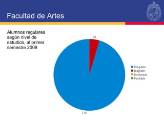 Facultad de Artes Alumnos regulares  según nivel de estudios, al primer semestre 2009 