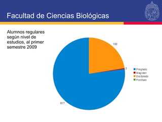 Facultad de Ciencias Biológicas Alumnos regulares  según nivel de estudios, al primer semestre 2009 