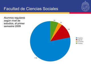 Facultad de Ciencias Sociales Alumnos regulares  según nivel de estudios, al primer semestre 2009 