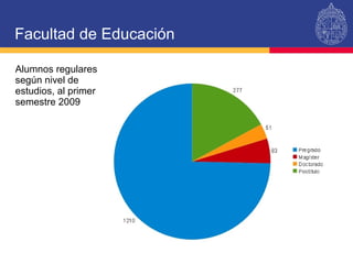 Facultad de Educación Alumnos regulares  según nivel de estudios, al primer semestre 2009 