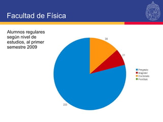 Facultad de Física Alumnos regulares  según nivel de estudios, al primer semestre 2009 