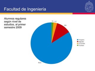 Facultad de Ingenier ía Alumnos regulares  según nivel de estudios, al primer semestre 2009 