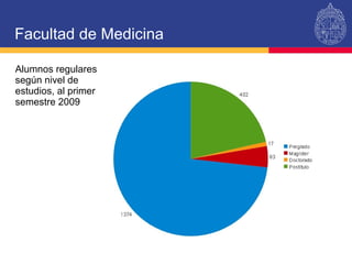 Facultad de Medicina Alumnos regulares  según nivel de estudios, al primer semestre 2009 