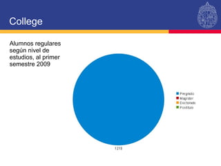 College Alumnos regulares  según nivel de estudios, al primer semestre 2009 