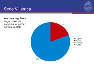 Sede Villarrica Alumnos regulares  según nivel de estudios, al primer semestre 2009 