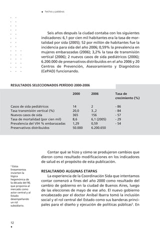 Seis años después la ciudad contaba con los siguientes
indicadores: 6,1 por cien mil habitantes era la tasa de mor-
talidad por sida (2005); 52 por millón de habitantes fue la
incidencia para sida del año 2006; 0,59% la prevalencia en
mujeres embarazadas (2006); 3,2% la tasa de transmisión
vertical (2006); 2 nuevos casos de sida pediátricos (2006);
6.200.000 de preservativos distribuidos en el año 2006 y 20
Centros de Prevención, Asesoramiento y Diagnóstico
(CePAD) funcionando.
Contar qué se hizo y cómo se produjeron cambios que
dieron como resultado modificaciones en los indicadores
de salud es el propósito de esta publicación.
RESALTANDO ALGUNAS ETAPAS
La experiencia de la Coordinación Sida que intentamos
contar comenzó a fines del año 2000 como resultado del
cambio de gobierno en la ciudad de Buenos Aires, luego
de las elecciones de mayo de ese año. El nuevo gobierno
encabezado por el doctor Aníbal Ibarra tomó la inclusión
social y el rol central del Estado como sus banderas princi-
pales para el diseño y ejecución de políticas públicas3
. En
12
.
. hechos y palabras
3
Estos
lineamientos
invierten la
lógica
hegemónica de
la década del 90,
que proponía al
mercado como
actor central y al
Estado
desempeñando
un rol
subsidiario.
..............
..............
......
RESULTADOS SELECCIONADOS PERÍODO 2000-2006
2000 2006 Tasa de
crecimiento (%)
Casos de sida pediátricos 14 2 - 86
Tasa transmisión vertical (%) 20,0 3.,2 - 84
Nuevos casos de sida 365 156 - 57
Tasa de mortalidad (por cien mil) 8,6 6,1 (2005) - 29
Prevalencia del VIH % embarazadas 1,29 0,59 - 54
Preservativos distribuidos 50.000 6.200.650
 