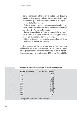 den personas con VIH-sida en la ciudad para discutir y
validar el instrumento. El mismo fue organizado con-
juntamente por la Coordinación Sida y el Departa-
mento de Epidemiología.
Se incorporaron nuevas variables para el análisis a las
fichas preexistentes sosteniendo la compatibilidad con
las fichas del Programa Nacional.
Luego de aprobada la ficha, se comunicó a las socie-
dades científicas y a los efectores públicos y privados el
modo de implementación de la misma.
Visitas sostenidas a los servicios de salud con el fin de
consolidar la nueva herramienta.
Este mecanismo dio como resultado un mejoramiento
en la calidad de la información y un compromiso de los ser-
vicios que se expresó en el incremento del número de noti-
ficaciones anuales (crecimiento del 48% entre 2002 y 2004).
136
.
. hechos y palabras
..............
..............
......
Número de fichas de notificación de VIH-sida (1995/2006)
Año de notificación N° de notificaciones
1995 1.022
1996 1.150
1997 1.190
1998 857
1999 1.078
2000 1.157
2001 1.463
2002 1.423
2003 3.225*
2004 2.107
2005 2.178
2006 2.152
* Recoge fichas acumuladas de años anteriores.
 