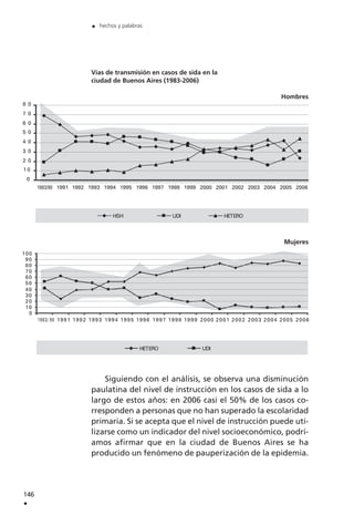 Vías de transmisión en casos de sida en la
ciudad de Buenos Aires (1983-2006)
Hombres
Mujeres
Siguiendo con el análisis, se observa una disminución
paulatina del nivel de instrucción en los casos de sida a lo
largo de estos años: en 2006 casi el 50% de los casos co-
rresponden a personas que no han superado la escolaridad
primaria. Si se acepta que el nivel de instrucción puede uti-
lizarse como un indicador del nivel socioeconómico, podrí-
amos afirmar que en la ciudad de Buenos Aires se ha
producido un fenómeno de pauperización de la epidemia.
146
.
. hechos y palabras
 