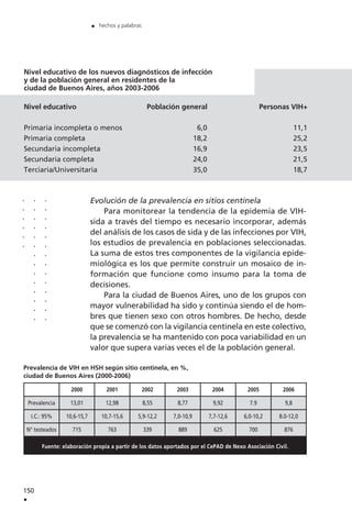 Evolución de la prevalencia en sitios centinela
Para monitorear la tendencia de la epidemia de VIH-
sida a través del tiempo es necesario incorporar, además
del análisis de los casos de sida y de las infecciones por VIH,
los estudios de prevalencia en poblaciones seleccionadas.
La suma de estos tres componentes de la vigilancia epide-
miológica es los que permite construir un mosaico de in-
formación que funcione como insumo para la toma de
decisiones.
Para la ciudad de Buenos Aires, uno de los grupos con
mayor vulnerabilidad ha sido y continúa siendo el de hom-
bres que tienen sexo con otros hombres. De hecho, desde
que se comenzó con la vigilancia centinela en este colectivo,
la prevalencia se ha mantenido con poca variabilidad en un
valor que supera varias veces el de la población general.
150
.
. hechos y palabras
Prevalencia de VIH en HSH según sitio centinela, en %,
ciudad de Buenos Aires (2000-2006)
Fuente: elaboración propia a partir de los datos aportados por el CePAD de Nexo Asociación Civil.
..............
..............
......
Nivel educativo de los nuevos diagnósticos de infección
y de la población general en residentes de la
ciudad de Buenos Aires, años 2003-2006
Nivel educativo Población general Personas VIH+
Primaria incompleta o menos 6,0 11,1
Primaria completa 18,2 25,2
Secundaria incompleta 16,9 23,5
Secundaria completa 24,0 21,5
Terciaria/Universitaria 35,0 18,7
2000 2001 2002 2003 2004 2005 2006
Prevalencia 13,01 12,98 8,55 8,77 9,92 7.9 9,8
I.C.: 95% 10,6-15,7 10,7-15,6 5,9-12,2 7,0-10,9 7,7-12,6 6,0-10,2 8.0-12,0
N° testeados 715 763 339 889 625 700 876
 