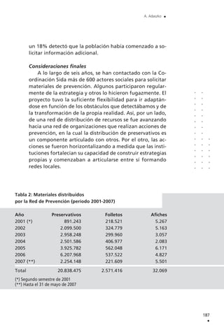 un 18% detectó que la población había comenzado a so-
licitar información adicional.
Consideraciones finales
A lo largo de seis años, se han contactado con la Co-
ordinación Sida más de 600 actores sociales para solicitar
materiales de prevención. Algunos participaron regular-
mente de la estrategia y otros lo hicieron fugazmente. El
proyecto tuvo la suficiente flexibilidad para ir adaptán-
dose en función de los obstáculos que detectábamos y de
la transformación de la propia realidad. Así, por un lado,
de una red de distribución de recursos se fue avanzando
hacia una red de organizaciones que realizan acciones de
prevención, en la cual la distribución de preservativos es
un componente articulado con otros. Por el otro, las ac-
ciones se fueron horizontalizando a medida que las insti-
tuciones fortalecían su capacidad de construir estrategias
propias y comenzaban a articularse entre sí formando
redes locales.
187
.
A. Adaszko .
..............
..............
......
Tabla 2: Materiales distribuidos
por la Red de Prevención (período 2001-2007)
Año Preservativos Folletos Afiches
2001 (*) 891.243 218.521 5.267
2002 2.099.500 324.779 5.163
2003 2.958.248 299.960 3.057
2004 2.501.586 406.977 2.083
2005 3.925.782 562.048 6.171
2006 6.207.968 537.522 4.827
2007 (**) 2.254.148 221.609 5.501
Total 20.838.475 2.571.416 32.069
(*) Segundo semestre de 2001
(**) Hasta el 31 de mayo de 2007
 