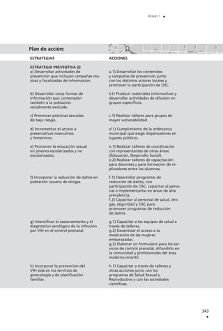 ESTRATEGIAS
ESTRATEGIA PREVENTIVA (I)
a) Desarrollar actividades de
prevención que incluyan campañas ma-
sivas y focalizadas de información.
b) Desarrollar otras formas de
información que contemplen
también a la población
socialmente excluida.
c) Promover prácticas sexuales
de bajo riesgo.
d) Incrementar el acceso a
preservativos masculinos
y femeninos.
e) Promover la educación sexual
en jóvenes escolarizados y no
escolarizados.
f) Incorporar la reducción de daños en
población usuaria de drogas.
g) Intensificar el asesoramiento y el
diagnóstico serológico de la infección
por VIH en el control prenatal.
h) Incorporar la prevención del
VIH-sida en los servicios de
ginecología y de planificación
familiar.
ACCIONES
a.1) Desarrollar los contenidos
y campañas de prevención junto
con los distintos actores locales y
promover la participación de OSC.
b1) Producir materiales informativos y
desarrollar actividades de difusión en
grupos específicos.
c.1) Realizar talleres para grupos de
mayor vulnerabilidad.
d.1) Cumplimiento de la ordenanza
municipal que exige dispensadores en
lugares públicos.
e.1) Realizar talleres de coordinación
con representantes de otras áreas
(Educación, Desarrollo Social).
e.2) Realizar talleres de capacitación
para docentes y para formación de re-
plicadores entre los alumnos.
f.1) Desarrollar programas de
reducción de daños, con
participación de OSC, capacitar al perso-
nal e implementarlos en áreas de alta
prevalencia.
f.2) Capacitar al personal de salud, dro-
gas, seguridad y OSC para
promover programas de reducción
de daños.
g.1) Capacitar a los equipos de salud a
través de talleres.
g.2) Garantizar el acceso a la
medicación de las mujeres
embarazadas.
g.3) Elaborar un formulario para los ser-
vicios de control prenatal, difundirlo en
la comunidad y profesionales del área
materno-infantil.
h.1) Capacitar a través de talleres y
otras acciones junto con los
programas de Salud Sexual y
Reproductiva y con las sociedades
científicas.
343
.
Anexo 1 .
Plan de acción:
 