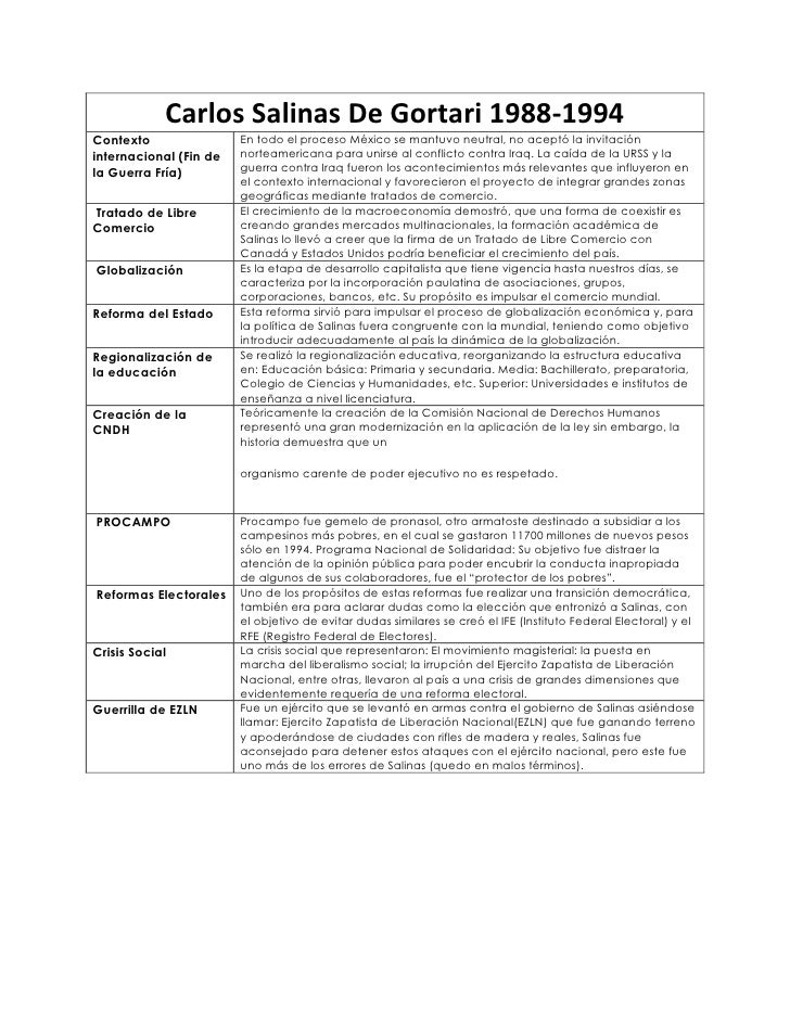 Hechos y sucesos relevantes en los periodos de gobierno de