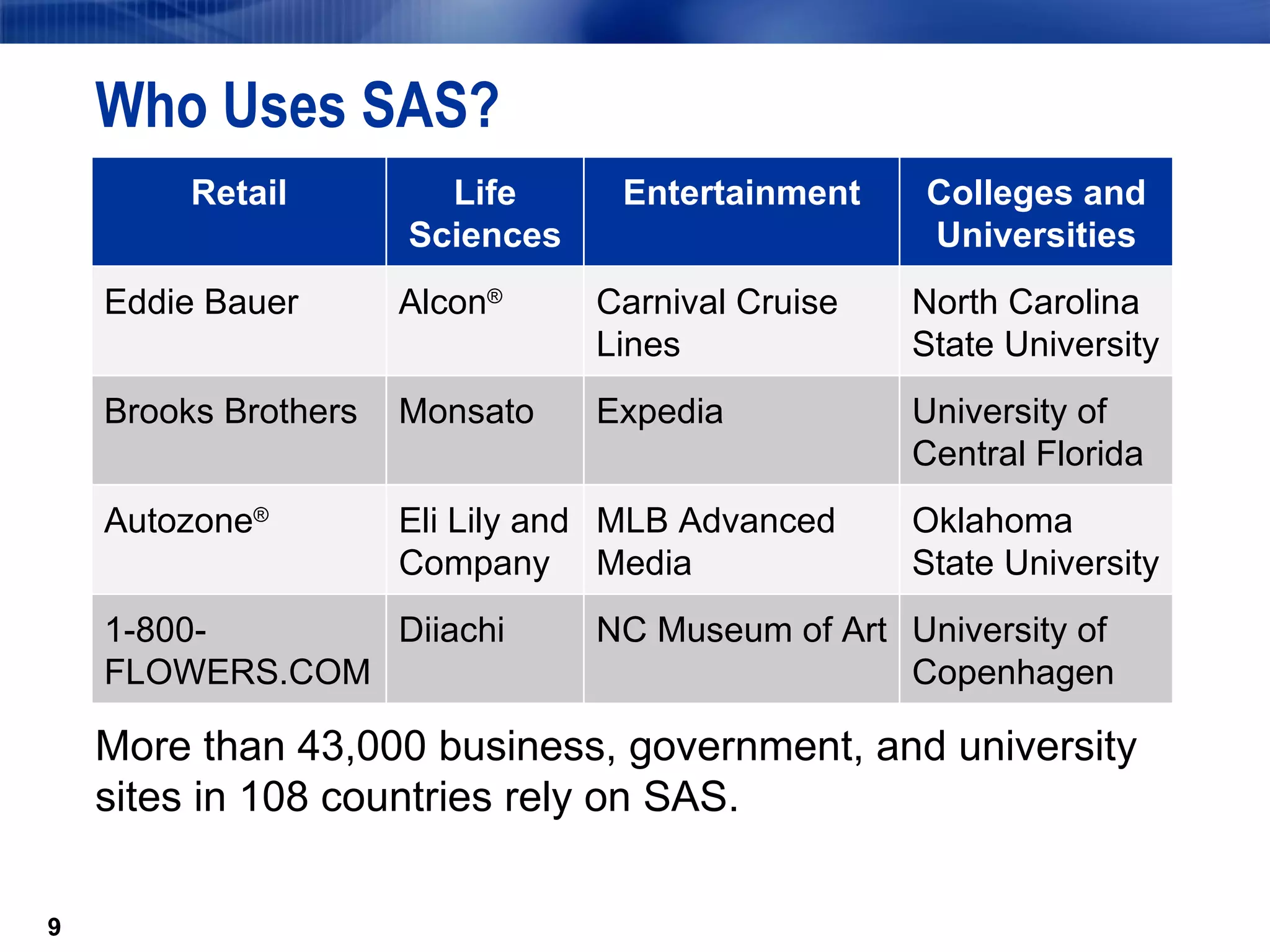Who Uses SAS? More than 43,000 business, government, and university sites in 108 countries rely on SAS. University of Copenhagen NC Museum of Art Diiachi 1-800-FLOWERS.COM Oklahoma State University MLB Advanced Media Eli Lily and Company Autozone ® University of Central Florida Expedia Monsato Brooks Brothers North Carolina State University Carnival Cruise Lines Alcon ® Eddie Bauer Colleges and Universities Entertainment Life Sciences Retail 