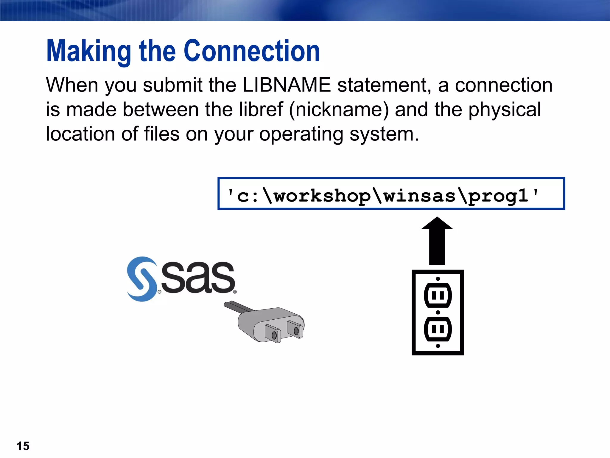 When you submit the LIBNAME statement, a connection is made between the libref (nickname) and the physical location of files on your operating system. Making the Connection 'c:\workshop\winsas\prog1' 