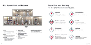 PHARMA 7
6
Bio Pharmaceutical Process Protection and Security
for the pharmaceutical industry
Cleaning
Validated cleaning through efficient
WIP-, CIP- or SIP systems is
integrated in the planning process.
Documentation
Gapless quality monitoring due to
documentation during all process steps.
Product protection
Prevention of cross-contamination
and contamination by impurities.
Best fit
Connection of cross-process
steps by individual adaptions, that
fit your requirements.
Ergonomics
The holistic system allows an
ergonomic operation.
Certified
FDA conform technology
guarantees Containment.
User- and environment-
protection
Hazardous substances cannot leak.
Protection of user and environment.
Settings
Automated settings e.g. for sampling
guarantee consistent quality.
1
2
4
6
5
3
7
1:	
CFE-K
Low-contamination emptying of
drums with inliner. Easy docking
due to a tipping device.
2:	
PCC
Connection of value-creating steps
through pneumatic conveying.
3:	SE-H-EF
Used in hygienic applications with
integrated dedusting filter and
integrated vibrating sieve.
4:	
Big Bag Crusher
For breaking monoblocs
and lumps.
5:	
Big Bag discharging station
with walk function
Low-dust discharging of big bags.
6:	
PCC 700
Gentle transportation of
large quantities.
7: 
Big Bag discharging station with
LAS-EC with walk function
For dustfree discharging of big bags.
 