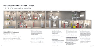 PHARMA 9
8
Individual Containment Solution
for the pharmaceutical industry
1:	
EWI - Isolator (Single-Use)
Safe and contamination-free dosing,
sampling, filling or weighing small
volumes of highly-active, toxic and
hazardous substances.
2:	
Containment Drum Discharger CFE-K
Low-contamination discharging of drums
with inner liner up to OEB5. By means
of the tipping device drums can be easily
connected to the station.
3:	
Containment Drum Discharger CFE-L
Contamination-free discharging of drums
by using a suction lance.
4: Liner Filling Head LBK
	
Dust-free High Containment
Filling of any kinds of bins with
or without inliners.
5: 
Filling Station BG Basic
A cost-efficient solution that can be
integrated into an existing production
environment.
6: Vacuum Sampler
	
Closed and automated inline-sampling
of powders and granulated materials
from a product column.The special
design for flush-wall-installation was
patented: Due to its dead-space-free
structure cleaning is eased.
7: 	
Double Cone Connecting System
Fully automatic, low-contamination
and contained discharging and dosing.
8: 	
ProClean Conveyor PCC
The pneumatic device is the ideal
connection of different machinery.
9: 	Container Filling with DosingVale
Smooth discharging of bulk solids like
powders or granulates. Product bridges and
crystalline compounds can be loosened
and a correct dosing is guaranteed.
10: 	
Container Discharging
Containment-free discharging of
IBCs, containers or bins.
Convince yourself of many
advantages HECHT offers during
the production process!
Systems protect user and product at the same time and
prevent dusting of critical substances. Depending on the
requirements, single process steps or holistic solutions
for the production process can be delivered. Optimal
Containment is guaranteed.The shown process illustrates
possible process steps.
9 10
6
1 2
4
6
5
3 7
8
8
12
8
11
11: 	
Scale Compensators
Safe decoupling of scales with a
high resolution. Due to its special
shape with seamless and smooth
compensator walls, it prevents any
residues inside the compensator.
12: 	
Endless-Liner Filling Head
Due to the folded continuous
liner a frequent container- or bin
exchange is not necessary. Filling of
continuous- or endless liners as well
as exchanging the foil packages is a
completely closed process.
 