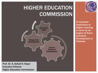To Facilitate Institutions of Higher Learning to serve as an Engine of Socio-Economic Development of Pakistan HIGHER EDUCATION COMMISSION Prof. Dr. S. Sohail H. Naqvi  Executive Director Higher Education Commission 