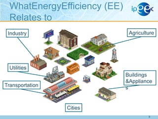WhatEnergyEfficiency (EE)
Relates to
Agriculture

Industry

Utilities
Buildings
&Appliance
s

Transportation

Cities
9

 
