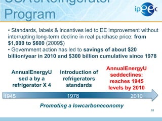 USA‟sRefrigerator
Program
• Standards, labels & incentives led to EE improvement without
interrupting long-term decline in real purchase price: from
$1,000 to $600 (2009$)
• Government action has led to savings of about $20
billion/year in 2010 and $300 billion cumulative since 1978
AnnualEnergyU
sed a by a
refrigerator X 4
1945

Introduction of
refrigerators
standards

AnnualEnergyU
seddeclines:
reaches 1945
levels by 2010

1978

2010

Promoting a lowcarboneconomy
18

 