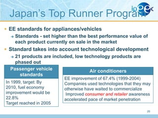 Japan‟s Top Runner Program
 EE standards for appliances/vehicles
 Standards - set higher than the best performance value of
each product currently on sale in the market
 Standard takes into account technological development
 21 products are included, low technology products are
phased out
Passenger vehicle
Air conditioners
standards
In 1999, target: By
2010, fuel economy
improvement would be
22.8%
Target reached in 2005

EE improvement of 67.4% (1999-2004)
Companies used technologies that they may
otherwise have waited to commercialize
Improved consumer and retailer awareness
accelerated pace of market penetration
20

 
