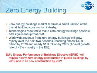 Zero Energy Building
 Zero energy buildings market remains a small fraction of the

overall building construction industry.
 Technologies required to make zero energy buildings possible,
add significant upfront cost.
 Worldwide revenue from zero energy buildings will grow
rapidly over the next two decades, reaching almost $690
billion by 2020 and nearly $1.3 trillion by 2035 (Annual growth
rate of 43% - mostly in the EU).
EU‟s Energy Performance of Buildings Directive (EPBD) will
require nearly zero energy construction in public buildings by
2019 and in all new construction by 2021.

 