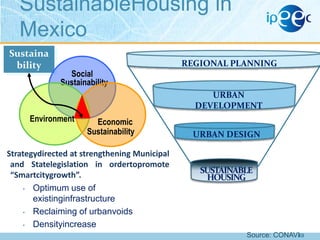 SustainableHousing in
Mexico
Sustaina
bility

Social
Sustainability

REGIONAL PLANNING

URBAN
DEVELOPMENT
Environment

Economic
Sustainability

Strategydirected at strengthening Municipal
and Statelegislation in ordertopromote
“Smartcitygrowth”.
•
Optimum use of
existinginfrastructure
•
Reclaiming of urbanvoids
•
Densityincrease

URBAN DESIGN

SUSTAINABLE
HOUSING

Source: CONAVI
49

 