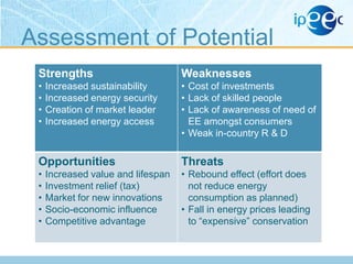 Assessment of Potential
Strengths

Weaknesses

•
•
•
•

• Cost of investments
• Lack of skilled people
• Lack of awareness of need of
EE amongst consumers
• Weak in-country R & D

Increased sustainability
Increased energy security
Creation of market leader
Increased energy access

Opportunities

Threats

•
•
•
•
•

• Rebound effect (effort does
not reduce energy
consumption as planned)
• Fall in energy prices leading
to “expensive” conservation

Increased value and lifespan
Investment relief (tax)
Market for new innovations
Socio-economic influence
Competitive advantage

 