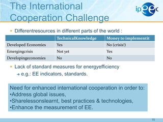 The International
Cooperation Challenge
 Differentresources in different parts of the world :
TechnicalKnowledge

Money to implementit

Developed Economies

Yes

No (crisis!)

Emergingcrisis

Not yet

Yes

Developingeconomies

No

No

 Lack of standard measures for energyefficiency


e.g.: EE indicators, standards.

Need for enhanced international cooperation in order to:
•Address global issues,
•Sharelessonslearnt, best practices & technologies,
•Enhance the measurement of EE.
70

 