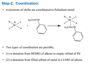 Step-2, Coordination:
• π-electrons of olefin are coordinated to Palladium metal
• Two types of coordination are possible,
• (1) π-donation from HOMO of alkene to empty orbital of Pd
• (2) σ-donation from filled orbital of metal to LUMO of alkene
Pd
L X
R LII
CHH2C Pd
L X
R LII
CHH2C
 