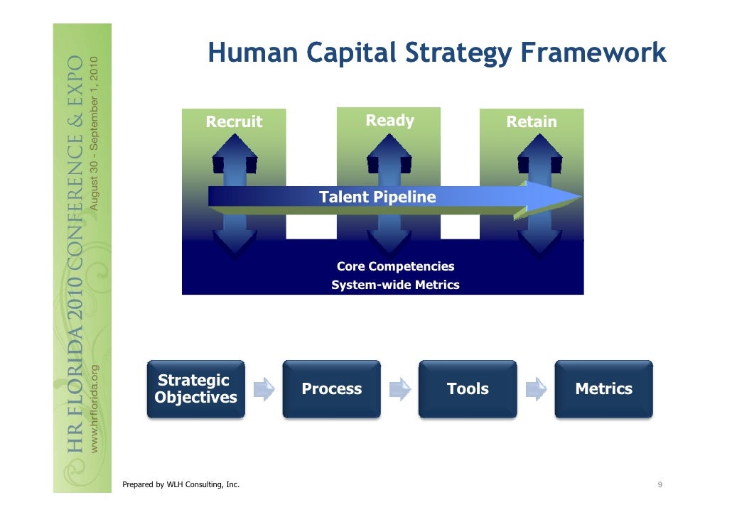 human capital planning template heckelman developing an integrated human capital strategy human capital planning template heckelman developing an integrated human capital strategy