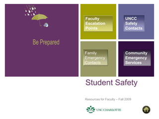 Faculty
Escalation
Points




Student Safety
Resources for Faculty – Fall 2009
 