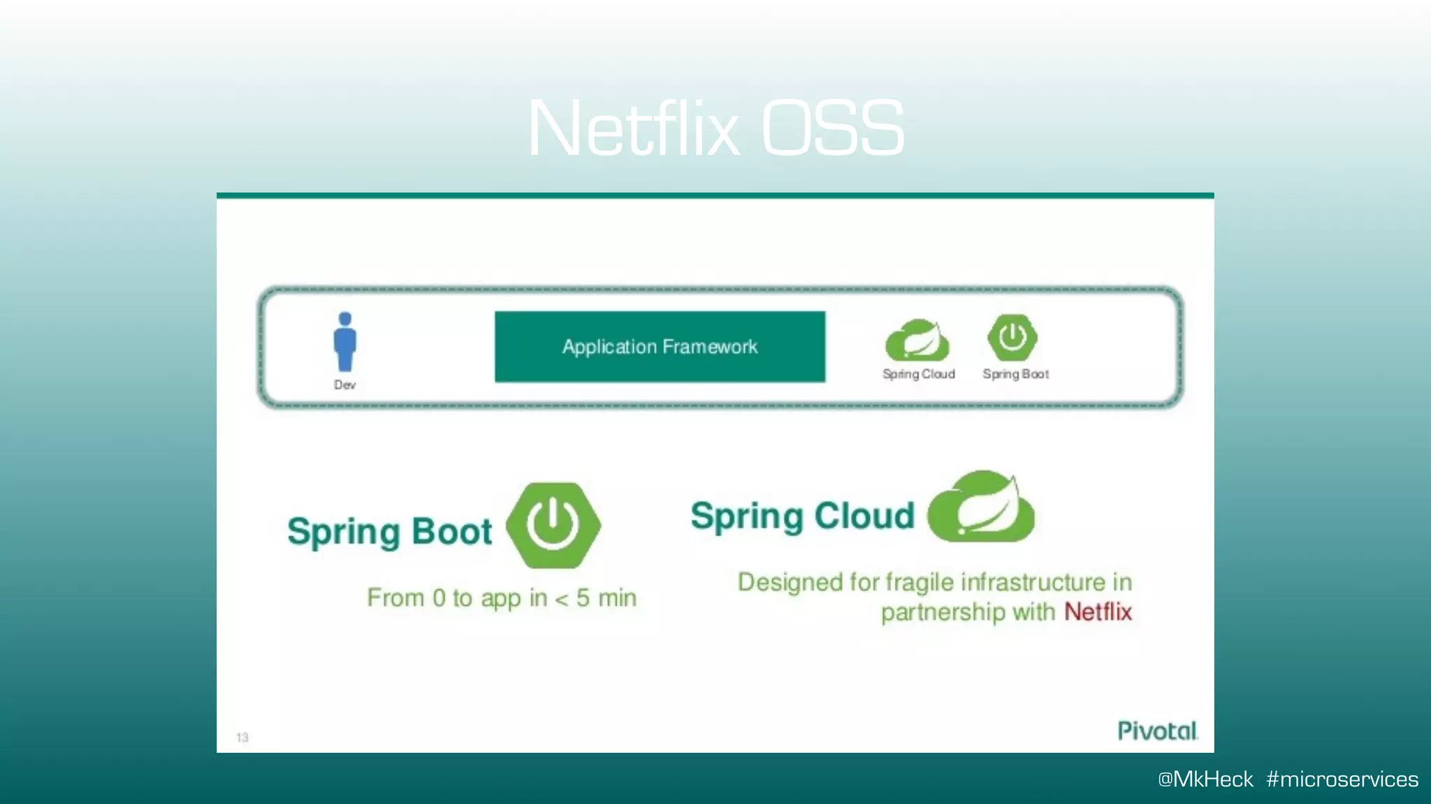 @MkHeck #microservices
Netflix OSS