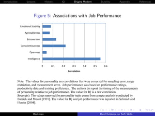 Introduction         Lessons             History    IQ         Origins Modern         Stability       Appendix       References
           and the authors do not clearly delineate when the measures of personality were taken.


                           Figure 5: Associations with Job Performance
           Figure 14. Associations with Job Performance

               Emotional Stability

                   Agreeableness

                     Extraversion

               Conscientiousness

                        Openness

                      Intelligence

                                     0        0.1   0.2       0.3       0.4     0.5      0.6
                                                          Correlation


           Note. The values for personality are correlations that were corrected for sampling error, range
           restriction, and measurement error. Job performance was based on performance ratings,
           productivity data and training proficiency. The authors do report the timing of the measurements
           of personality relative to job performance. The value for IQ is a raw correlation.
           Source(s): The values reported for personality traits come from a meta-analysis conducted by
           Barrick and Mount [1991]. The value for IQ and job performance was reported in Schmidt and
           Hunter [2004].


                           Heckman                                                    Hard Evidence on Soft Skills
 