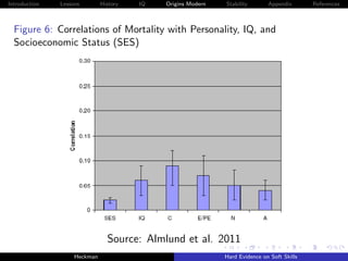 Introduction   Lessons        History   IQ   Origins Modern   Stability       Appendix       References



  Figure 6: Correlations of Mortality with Personality, IQ, and
  Socioeconomic Status (SES)




                                Source: Almlund et al. 2011
                    Heckman                                   Hard Evidence on Soft Skills
 