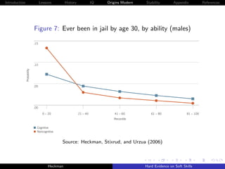 Introduction                       Lessons            History              IQ             Origins Modern                  Stability              Appendix              References


                                   Ever Been in Jail by Age 30, by Ability (Males)
                                   Figure 7: Ever been in jail by age 30, by ability (males)
zation                             .15

ment


nce                                .10
                     Probability




al and
tive
ds
                                   .05
onment
ve
ates                               .00

ation                                     0 – 20                       21 – 40                        41 – 60                       61 – 80                       81 – 100
                                                                                                     Percentile
mary
                                     Cognitive
                                     Noncognitive
                                   Note: This figure plots the probability of a given behavior associated with moving up in one ability distribution for someone after
                                   integrating out the other distribution. For example, the lines with markers show the effect of increasing noncognitive ability after
                                                          Source: Heckman, Stixrud, and Urzua (2006)
                                   integrating the cognitive ability.




                                   Source: Heckman, Stixrud, and Urzua (2006).
                                              Heckman                                                                          Hard Evidence on Soft Skills
 