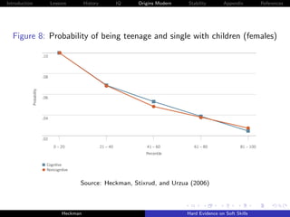 Introduction                   Lessons             History              IQ            Origins Modern                   Stability             Appendix              References


                                Probability of Being Single With Children
                                (Females)
         Figure 8: Probability of being teenage and single with children (females)
zation                          .10

ment

                                .08
nce
                  Probability




 l and
                                .06
 ive
 s

 nment                          .04

ve

ates                            .02
ation                                  0 – 20                       21 – 40                        41 – 60                       61 – 80                       81 – 100
                                                                                                  Percentile
mary
                                  Cognitive
                                  Noncognitive
                                Note: This figure plots the probability of a given behavior associated with moving up in one ability distribution for someone after
                                integrating out the other distribution. For example, the lines with markers show the effect of increasing noncognitive ability after
                                                        Source: Heckman, Stixrud, and Urzua (2006)
                                integrating the cognitive ability.




                                Source: Heckman, Stixrud, and Urzua (2006).
                                            Heckman                                                                          Hard Evidence on Soft Skills
 