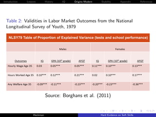 Introduction   Lessons        History   IQ   Origins Modern   Stability       Appendix       References




  Table 2: Validities in Labor Market Outcomes from the National
  Longitudinal Survey of Youth, 1979

    NLSY79 Table of Proportion of Explained Variance (tests and school performance)




                              Source: Borghans et al. (2011)


                    Heckman                                   Hard Evidence on Soft Skills
 